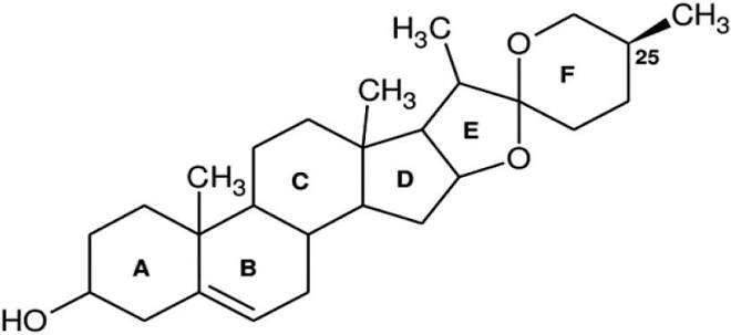 Chemische Strukturformel von Diosgenin, einem steroidalen Sapogenin, mit beschrifteten Ringsystemen A bis F.